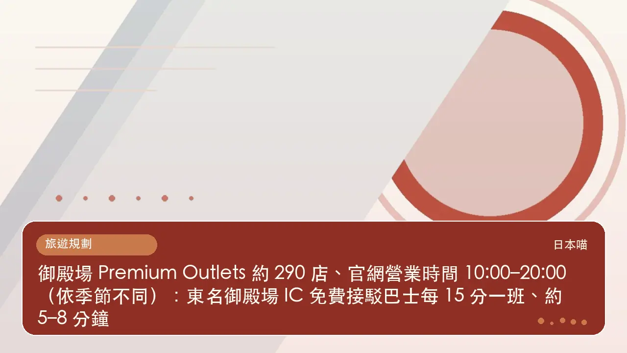 御殿場 Premium Outlets 約 290 店、官網營業時間 10:00–20:00（依季節不同）：東名御殿場 IC 免費接駁巴士每 15 分一班、約 5–8 分鐘主題插畫