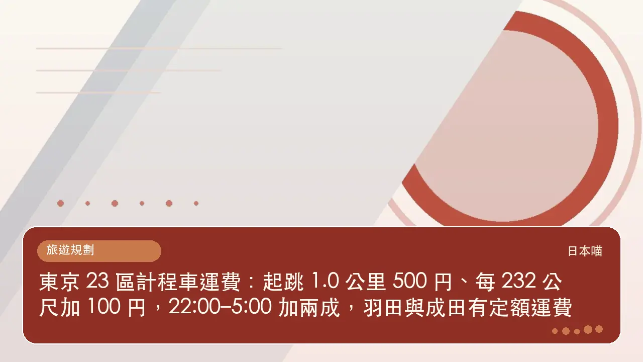 東京 23 區計程車運費:起跳 1.0 公里 500 円、每 232 公尺加 100 円,22:00–5:00 加兩成,羽田與成田有定額運費主題插畫