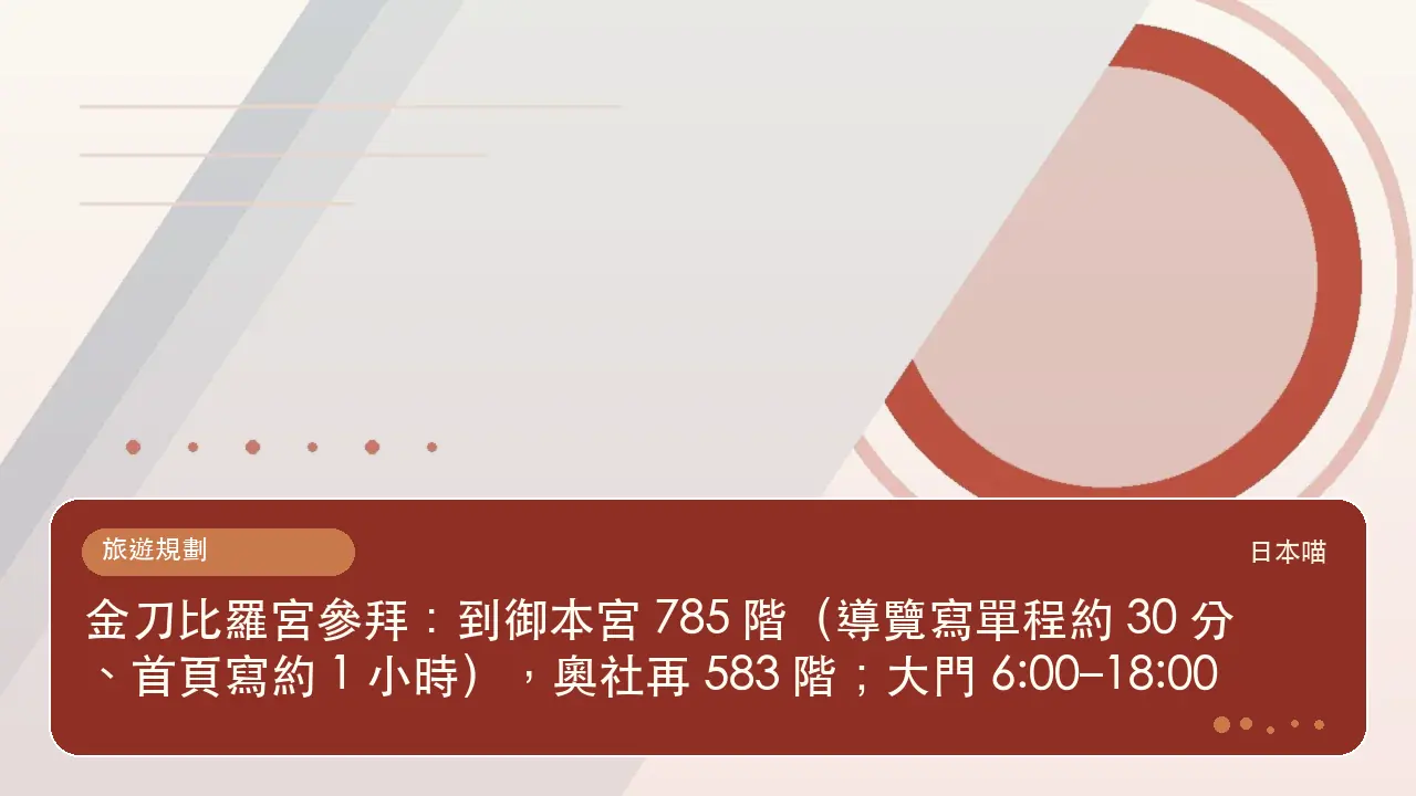 金刀比羅宮參拜:到御本宮 785 階(導覽寫單程約 30 分、首頁寫約 1 小時),奧社再 583 階;大門 6:00–18:00主題插畫