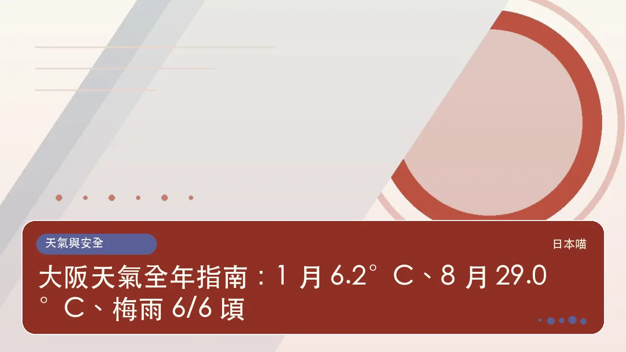 大阪天氣全年指南：1 月 6.2°C、8 月 29.0°C、梅雨 6/6 頃主題插畫