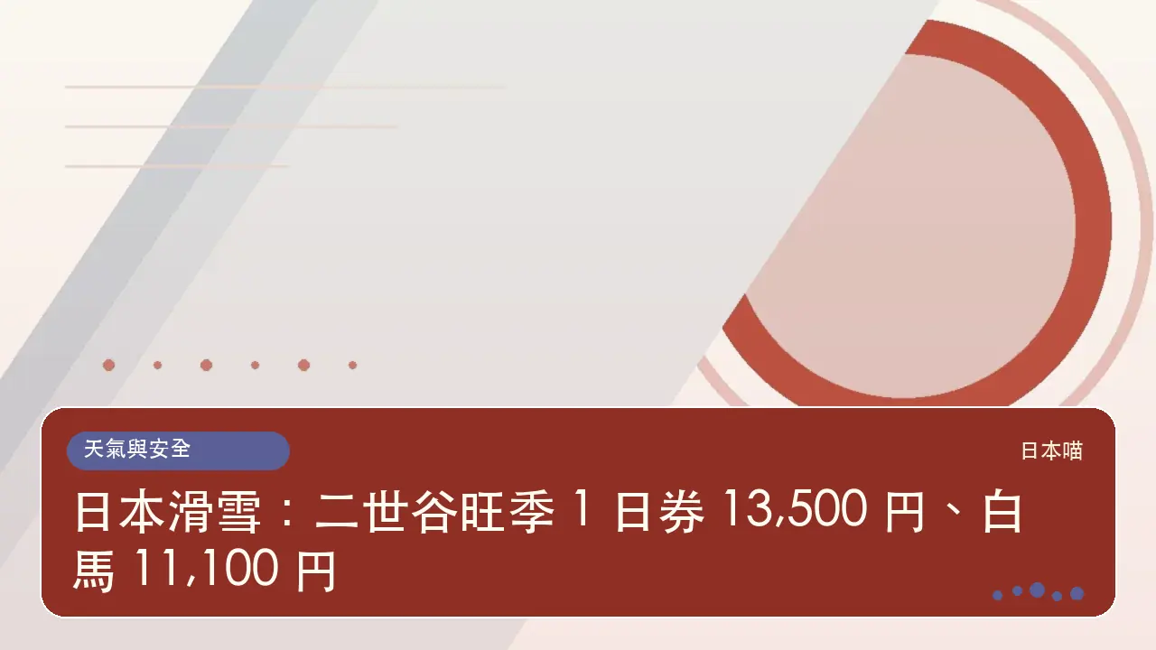 日本滑雪：二世谷旺季 1 日券 13,500 円、白馬 11,100 円主題插畫